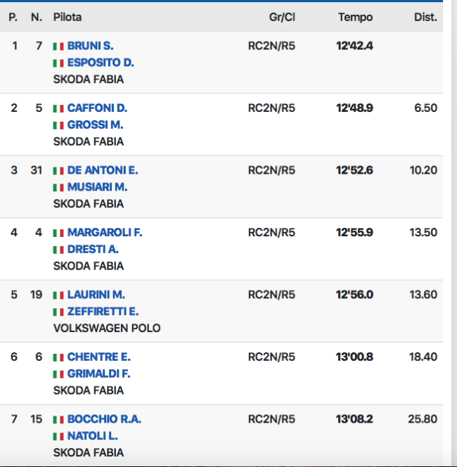 Schermata 2022 04 30 alle 18.10.31