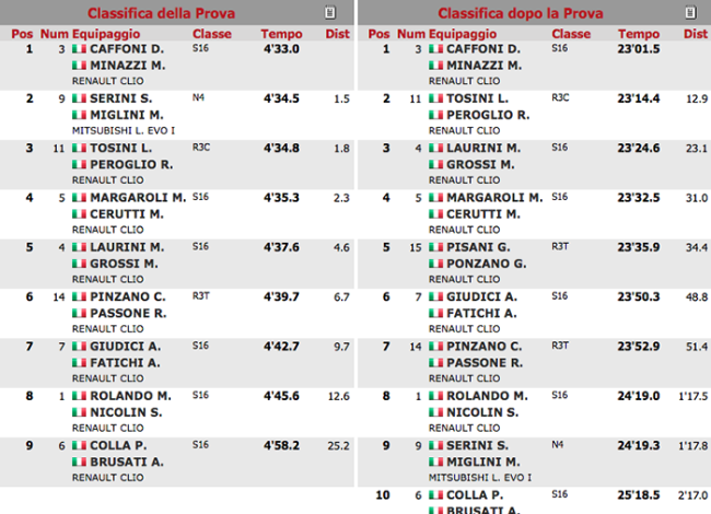 classifica ultima ps