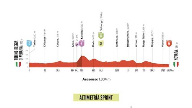 vuelta prima tappa arrivo no 25