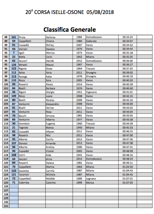 Schermata 2018 08 06 alle 14.19.00