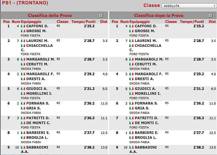 tempi ps1